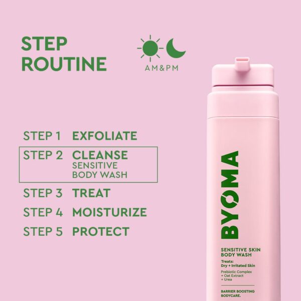 SensitiveWash_5.jpg Sensitive Skin Body Wash